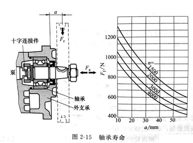 力士樂液壓泵與電機(jī)連接方法示意圖